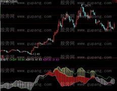 通达信拨云见日指标公式