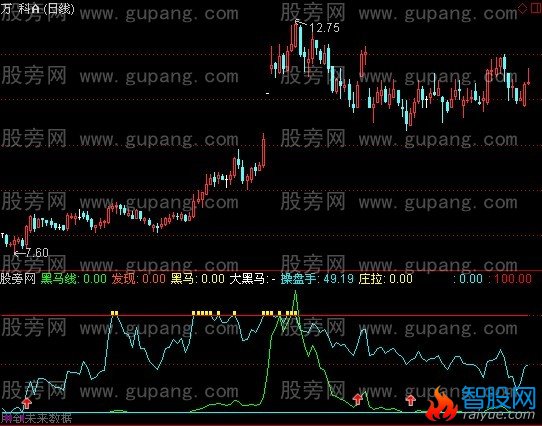 通达信笑傲股市指标公式
