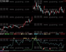 通达信笑傲股市指标公式