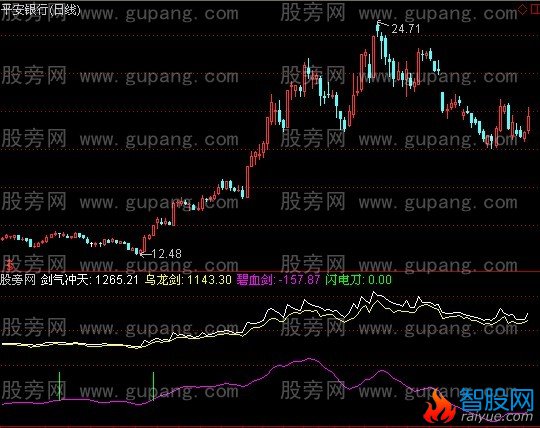 通达信兵器谱指标公式
