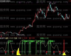 通达信杀入冲出指标公式