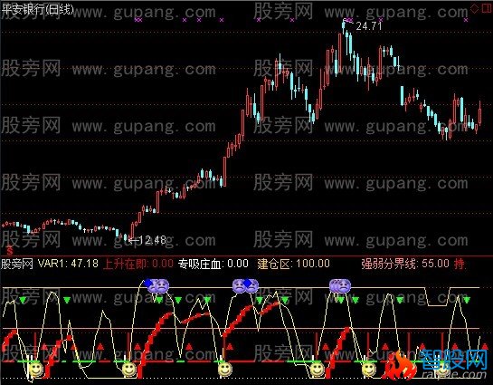 通达信峰哥猎庄指标公式