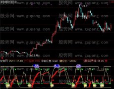 通达信峰哥猎庄指标公式