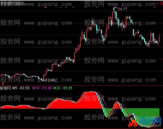 通达信三微分指标公式