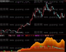 通达信换手筹码峰指标公式