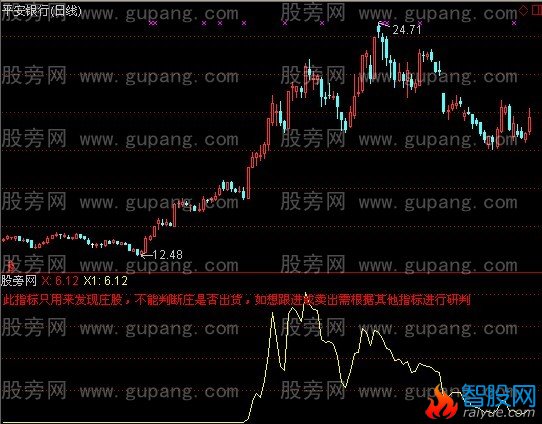 通达信追踪庄股指标公式