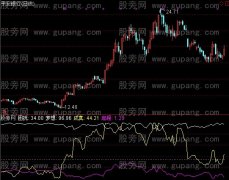 通达信梦想成真指标公式