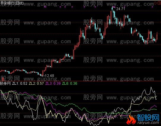 通达信苦海无边指标公式