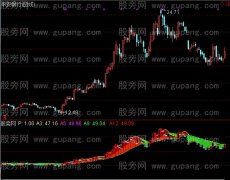 通达信椭圆方程指标公式