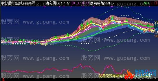 通达信K线微积分律主图指标公式