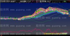 通达信K线微积分律主图指标公式