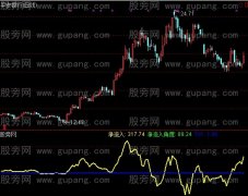 通达信净流入指标公式