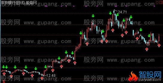 通达信秒杀主图指标公式