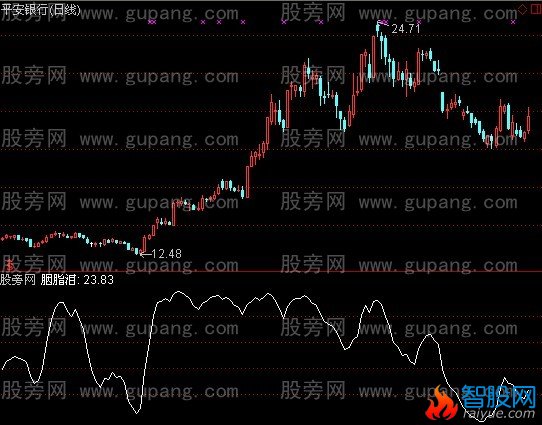 通达信情蝶恋花指标公式