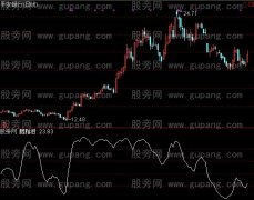 通达信情蝶恋花指标公式