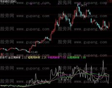 通达信周转率指标公式