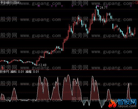通达信油门指标公式