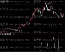 通达信骤雨初晴指标公式