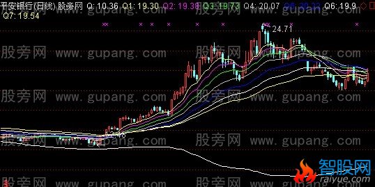 通达信七绝瀑布增强主图指标公式