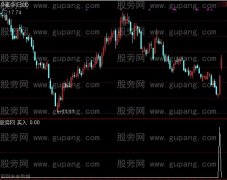 通达信三浪启动大资金进场组合选股指标公式