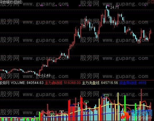 通达信红色量能柱指标公式