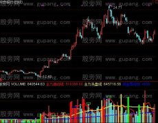 通达信红色量能柱指标公式