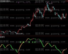 通达信肖氏顶底指标公式