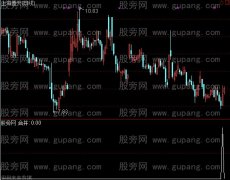 通达信底部资金进场日组合选股指标公式