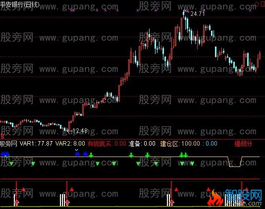 通达信有备而来指标公式