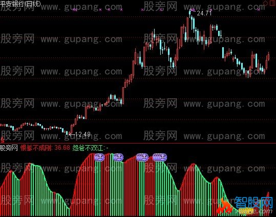 通达信四大名爹之放牛郎指标公式