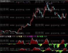 通达信机构大户量能指标公式