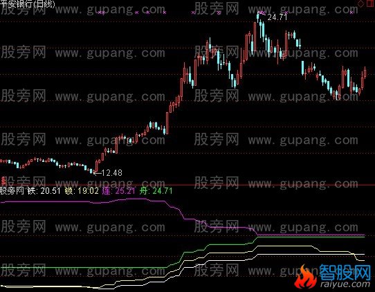 通达信铁锁连舟指标公式