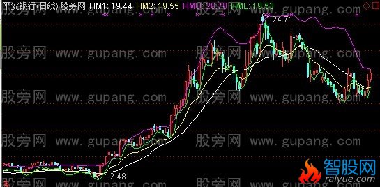 通达信鲜氏黑马主图指标公式