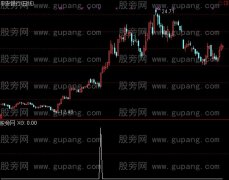 通达信天马过桥选股指标公式