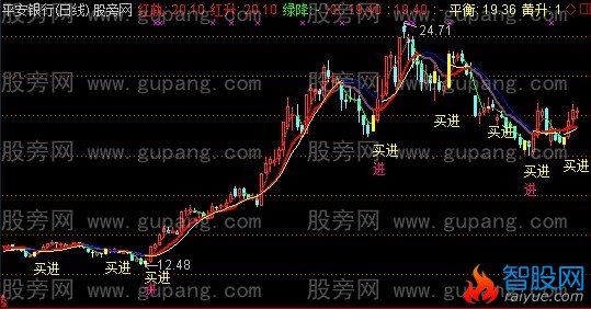 通达信定乾坤主图指标公式