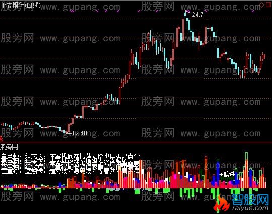 通达信成交量判断主力指标公式