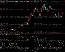 通达信日月交辉指标公式