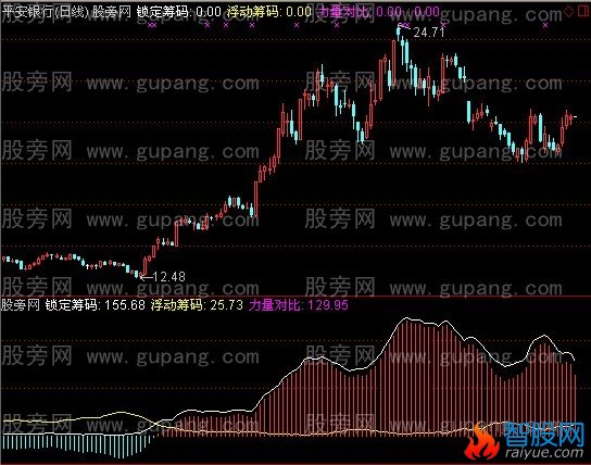 通达信筹码分析友情外赠版指标公式