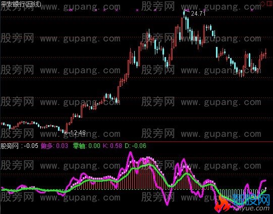 通达信KDJ主力强度指标公式
