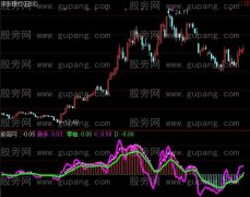 通达信KDJ主力强度指标公式