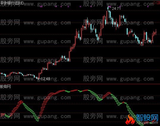 通达信波段是钻石指标公式