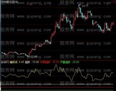 通达信超跌蹦极趋势线指标公式