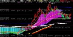 通达信疯狂的鱼趋势主图指标公式