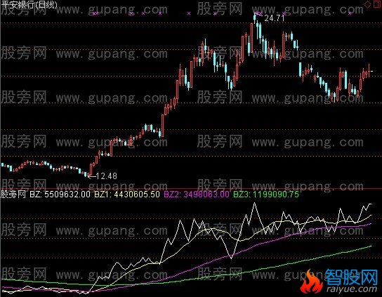 通达信比超测马指标公式