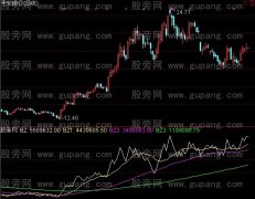 通达信比超测马指标公式