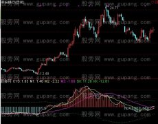 通达信易霖赢亏趋势指标公式
