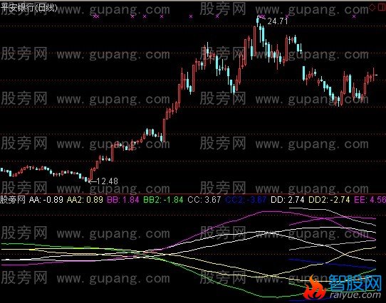 通达信宝石项链指标公式