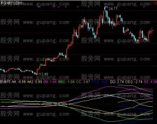 通达信宝石项链指标公式