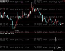 通达信底部能量指标公式