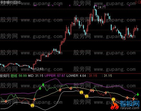 通达信趋势跟踪极品主图指标公式